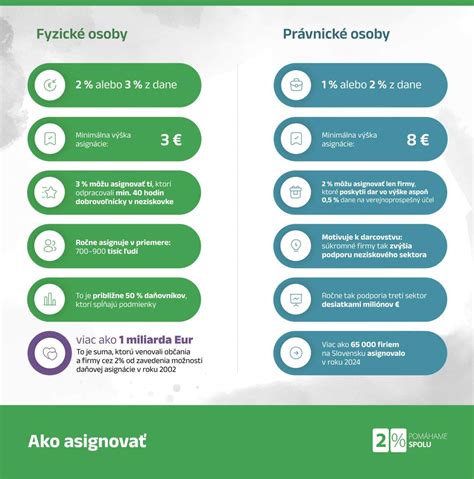 Infografika: Srovnání možností postýlek (stahovací bočnice, výška roštu, variabilita)