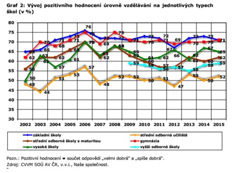 Graf: srovnání nosnosti a rozměrů různých typů houpaček