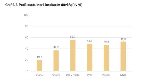 Graf: Rozdíly mezi ambulantním a hospitalizačním porodem