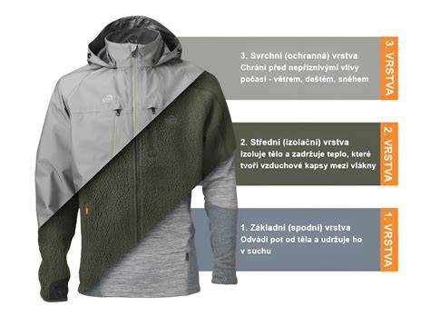 Infografika: Přehled vrstev oblečení pidilidi pro zimní období