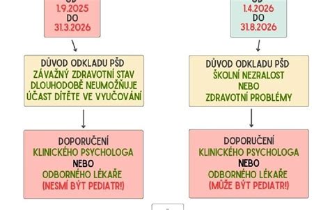 Infografika: Rozložení kolotoče nad postýlkou a možnosti zavěšení