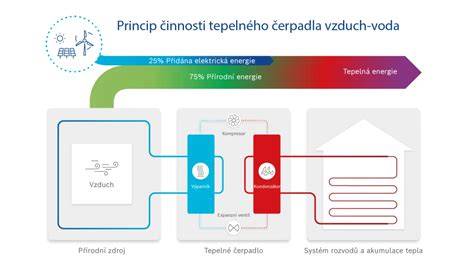 infografika: Anti-kolik Air System funguje