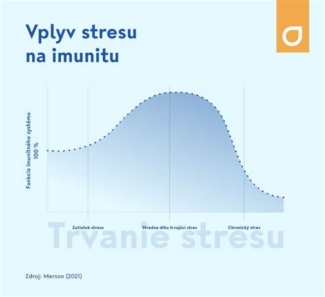 graf_intimita_mentalni_zmena.jpg
