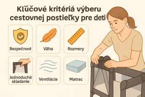 Infografika: klúčové parametre cestovnej postieľky, bezpečnostné normy, skladanie a rozkladanie
