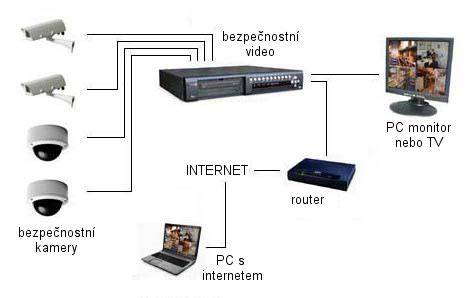 Infografika: Jak funguje kamerový systém v zdravotnickém zařízení a kde by neměl být záznam veden