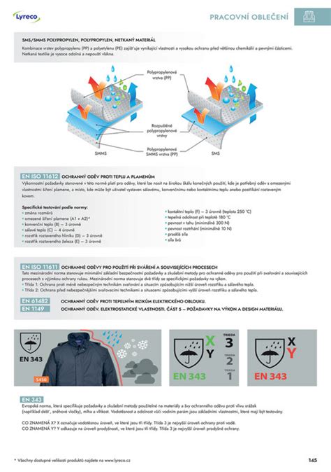 Zpracování materiálů: elastický softshell, fleece, Ribstop; hlavní vlastnosti a vrstvy pro ochranu proti větru a chladu.