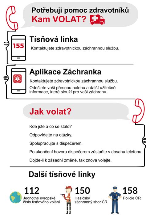 Infografika: Jak správně volat na tísňovou linku a co sdělit operátorovi
