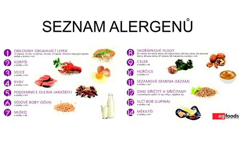 Složení čokolády a informace o alergenech