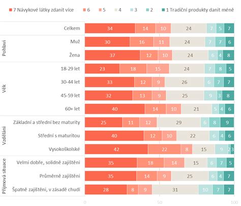 Infografika: Vzájemné souvislosti těhotenství, užívání návykových látek a NAS