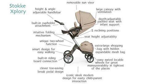 Illustrative diagram of Stokke modular systems and accessories