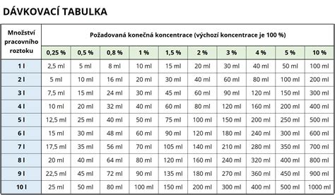 Srovnávací tabulka vybraných autosedaček s klíčovými parametry