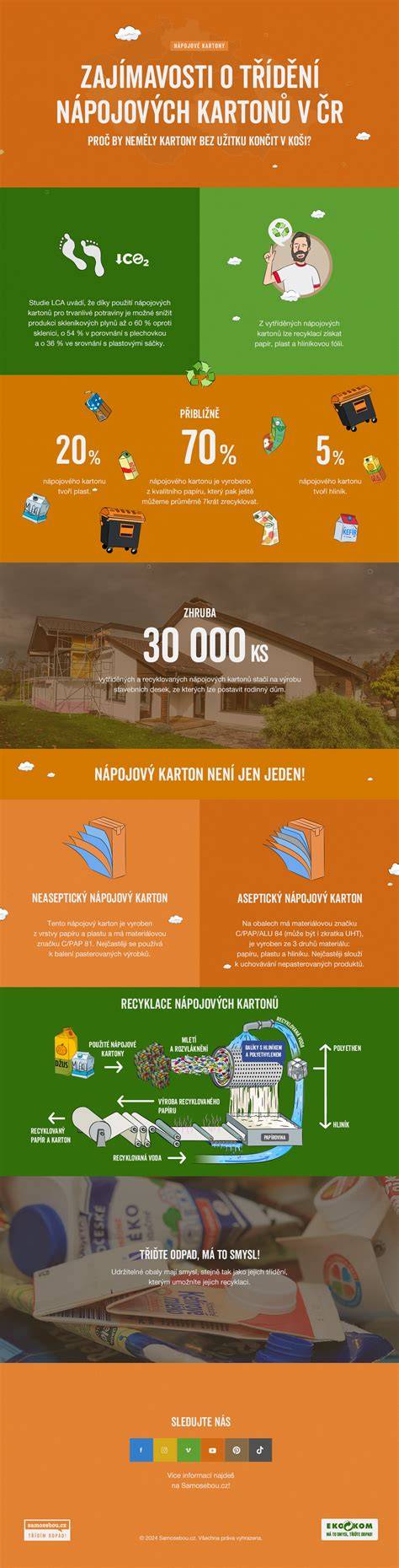 Infografika rozměrů a nosnosti cestovních postýlek