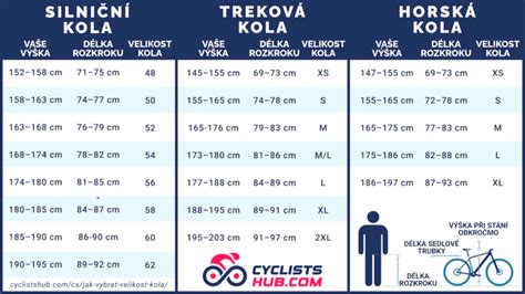 Infografika: Jak vybrat správnou velikost plenek podle váhy a věku