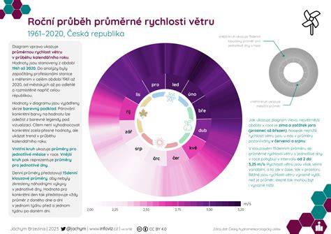 Infografika znázorňující průběh testu Bowie-Dick a změnu barvy indikátoru