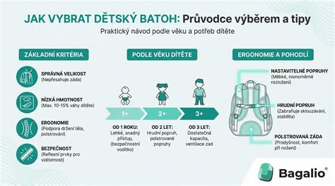 Infografika: Jak vybrat ideální dětský bazén pro miminko a bezpečnostní tipy