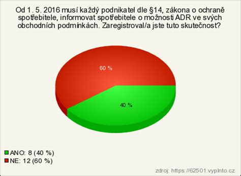 Infografika: Mimosoudní řešení spotřebitelských sporů v ČR