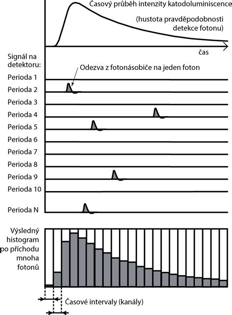schematické znázornění principu parního ohřívače lahví