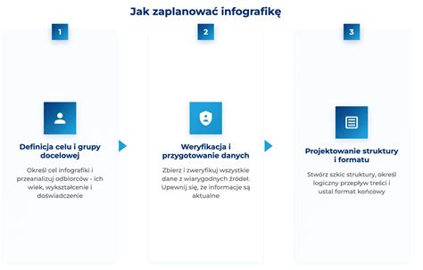 Infografika: Jak funguje 2v1 a 3v1 konfigurace kočárku