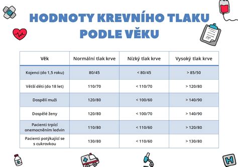 infografika porovnávající úspěšnost IVF dle věku ženy