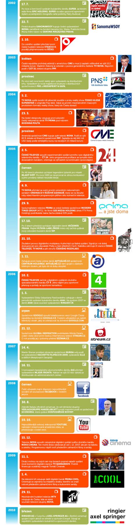 Infografika: Klíčové milníky v životě Pamely Anderson