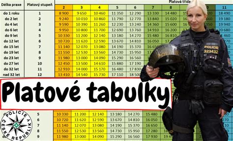infografika porovnávající platové tabulky policistů