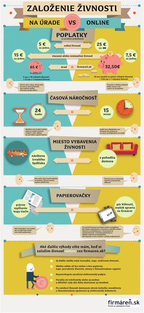 Infografika: porovnání vyztužené vs. měkké podložky a tipy na výběr