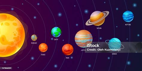 Ilustrace znázorňující planetární konstelace.
