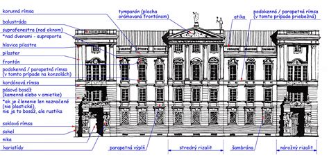 Detailní pohled na architektonické prvky zámku Hrádek