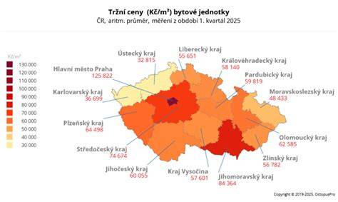 Infografika: Srovnání cen trojkombinací v českém trhu