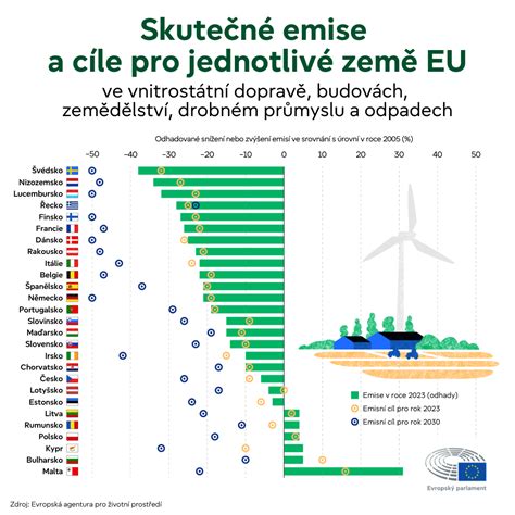 infografika znázorňující oblasti náchylné ke striím