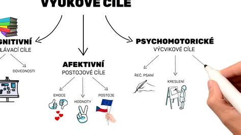 Graf: Doplněk Autisil a podpora kognitivního vývoje