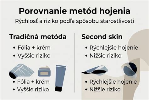 Infografika: Postup fixace, deparafinace a barvení HE