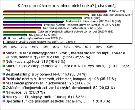 Graf: Využití elektroniky v batolecím věku