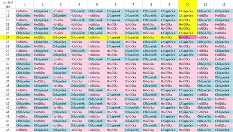 Různé metody určení pohlaví miminka: ultrazvuk, krevní testy, čínský kalendář, pověry