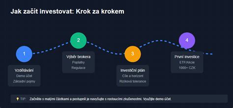 Infografika zobrazující kroky vizuální kontroly prsou