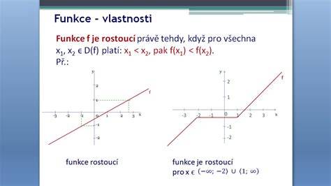Infografika: Funkce rostoucí postýlky