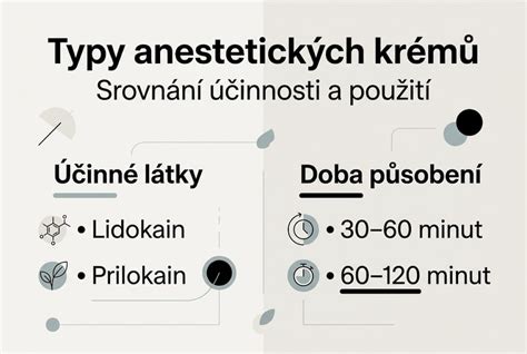 Infografika: Srovnání typů dětských hydratací (olej vs. mléko vs. krém)