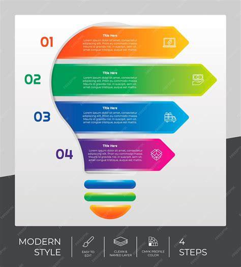 Infografika: Jak vypadá vrstvená vkládačka do plenky (3D pohled na vrstvy)
