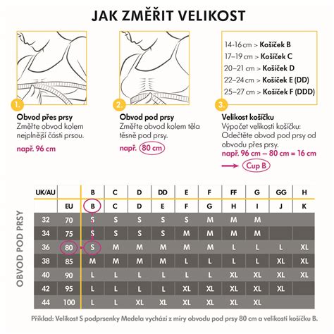 Srovnávací tabulka ručních a elektrických odsávaček mléka