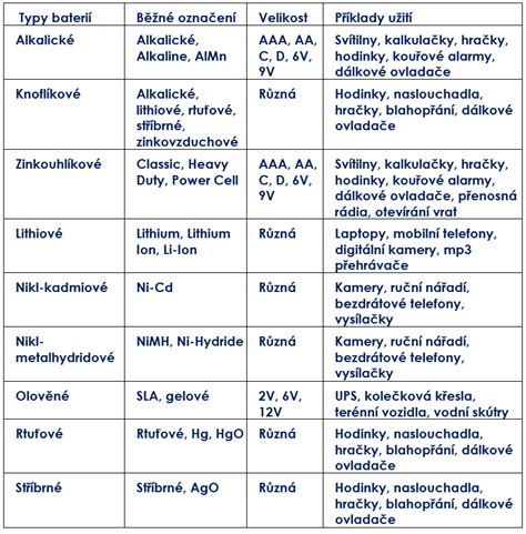 Schéma zobrazující různé typy dětských lehátek a jejich funkce