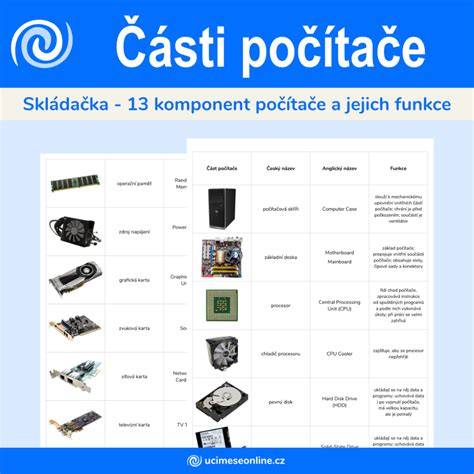 Infografika s klíčovými komponenty setu do postýlky a jejich vzájemnou souvislost