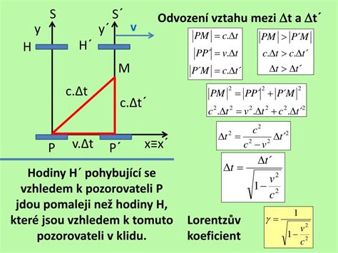 Infografika: Gravitační dilatace času a její měření