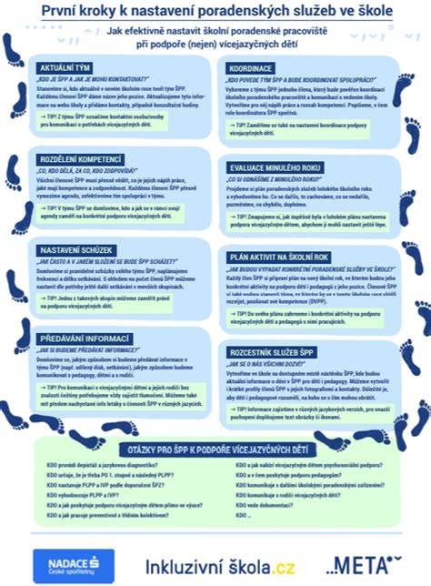Infografika: Kroky k traumainformované péči během fyziologického porodu