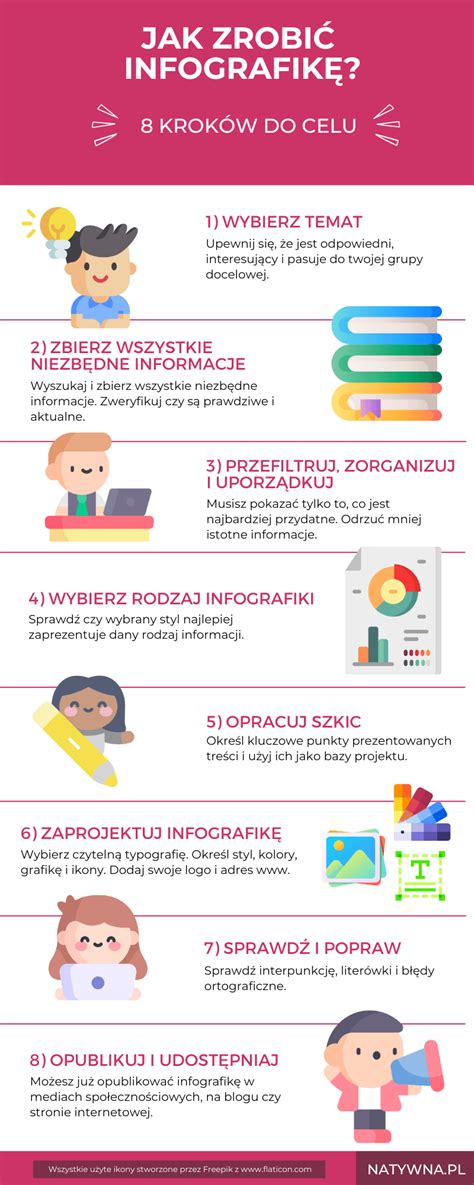 infografika o doporučených léčebných postupech