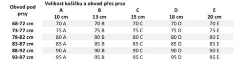 krajkova-podprsenka-astratex-kalkulacka-velikosti
