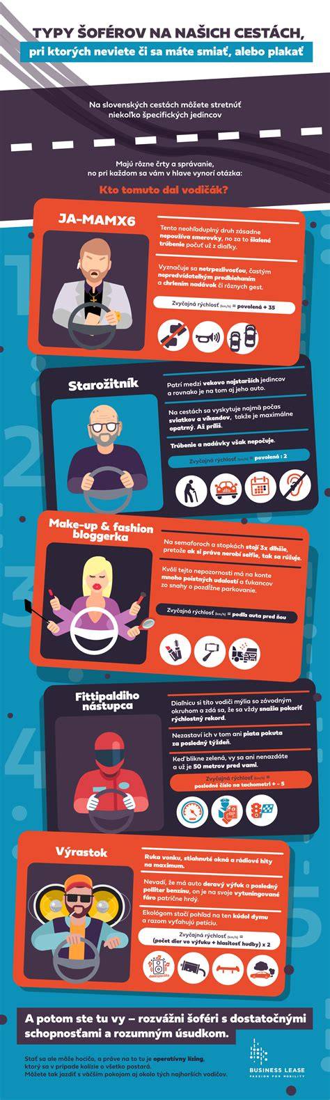 infografika porovnania typov lzic a ich funkcí
