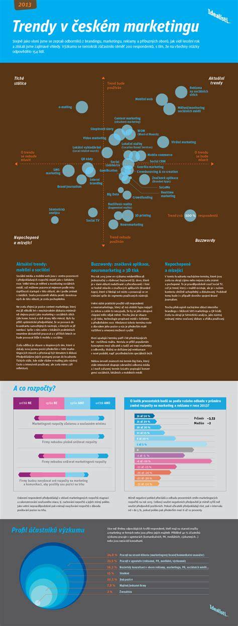 Infografika: trendy jmen Mohamed v Evropě a jejich geografické vymezení