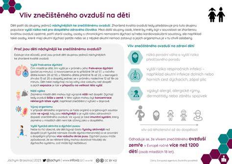 Infografika: vliv jmen na identitu a společenské přijímání