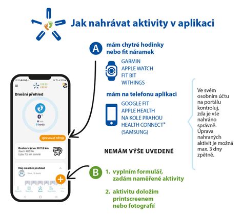 Infografika s přehledem kroků pro získání živnostenského oprávnění
