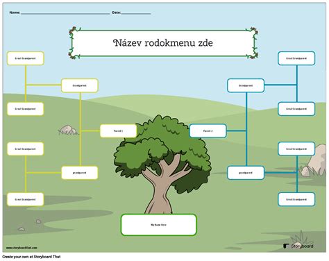 Ilustrace rodokmenu s vyznačenými pokrevními vztahy